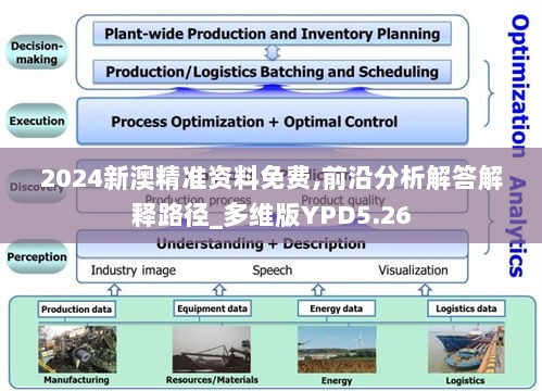 2024新澳精准资料免费,前沿分析解答解释路径_多维版YPD5.26