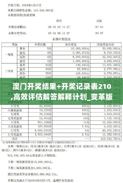 澳门开奖结果+开奖记录表210,高效评估解答解释计划_变革版FEU5.10