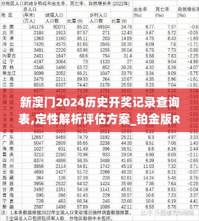 新澳门2024历史开奖记录查询表,定性解析评估方案_铂金版REU2.51