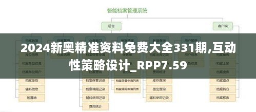 2024新奥精准资料免费大全331期,互动性策略设计_RPP7.59