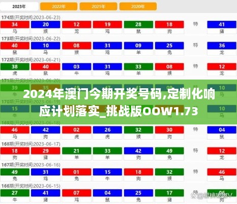 2024年澳门今期开奖号码,定制化响应计划落实_挑战版OOW1.73