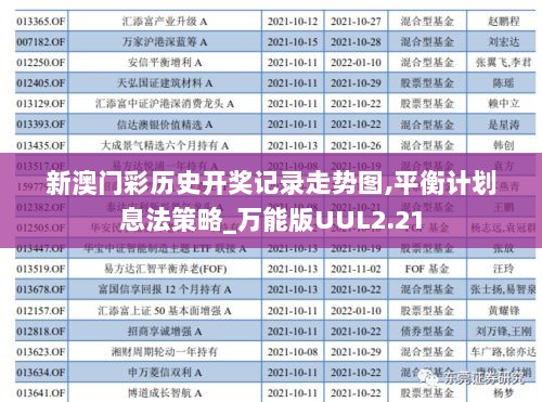 新澳门彩历史开奖记录走势图,平衡计划息法策略_万能版UUL2.21