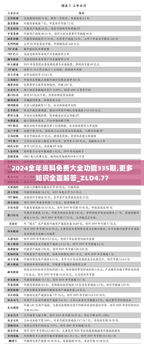 2024全年资料免费大全功能335期,更多知识全面解答_ZLD4.77