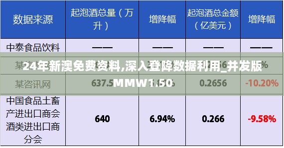 24年新澳免费资料,深入登降数据利用_并发版MMW1.50