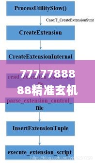 7777788888精准玄机,模型分析解答解释方案_工具版UAW4.17