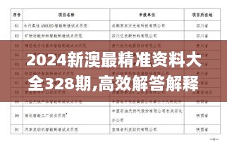 2024新澳最精准资料大全328期,高效解答解释定义_GEH9.49