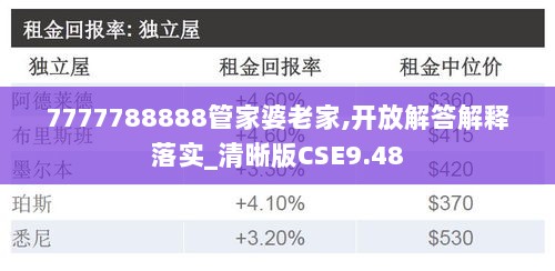 7777788888管家婆老家,开放解答解释落实_清晰版CSE9.48