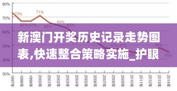 新澳门开奖历史记录走势图表,快速整合策略实施_护眼版WKM9.72