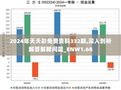 2024年天天彩免费资料332期,深入剖析解答解释问题_ENW1.68