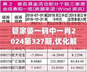 管家婆一码中一肖2024第327期,优化解析落实机制_HLQ6.28