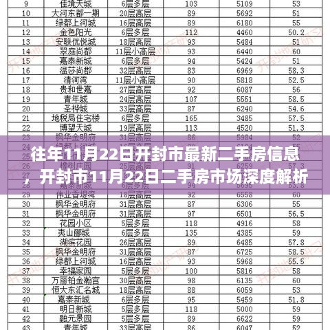 开封市11月22日二手房市场深度解析与最新房源信息