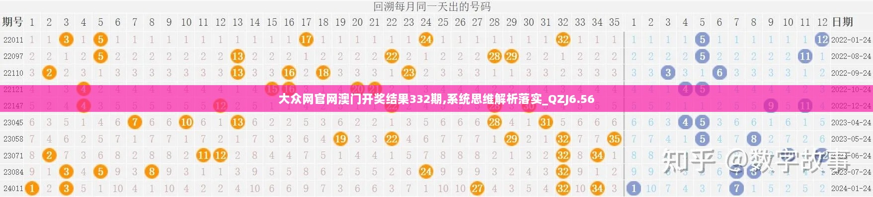 大众网官网澳门开奖结果332期,系统思维解析落实_QZJ6.56