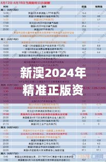 新澳2024年精准正版资料326期,前瞻视角解析落实_GCN9.26