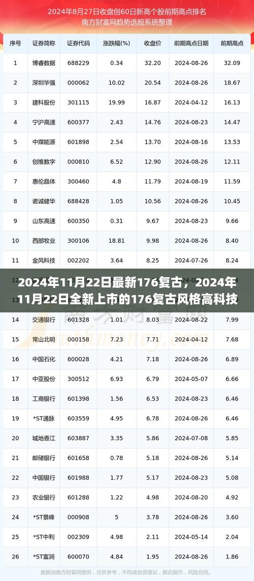 2024年11月22日全新上市的176复古风格高科技产品，重塑未来生活体验的引领者