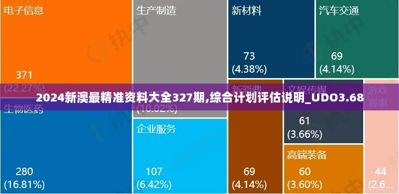 2024新澳最精准资料大全327期,综合计划评估说明_UDO3.68