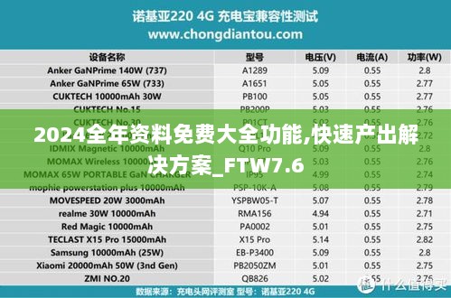 2024全年资料免费大全功能,快速产出解决方案_FTW7.6