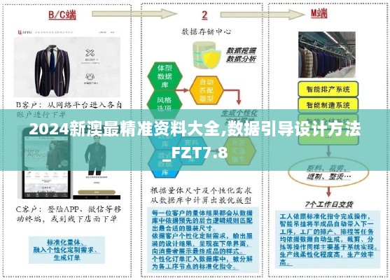 2024新澳最精准资料大全,数据引导设计方法_FZT7.8