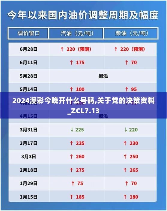 2024澳彩今晚开什么号码,关于党的决策资料_ZCL7.13