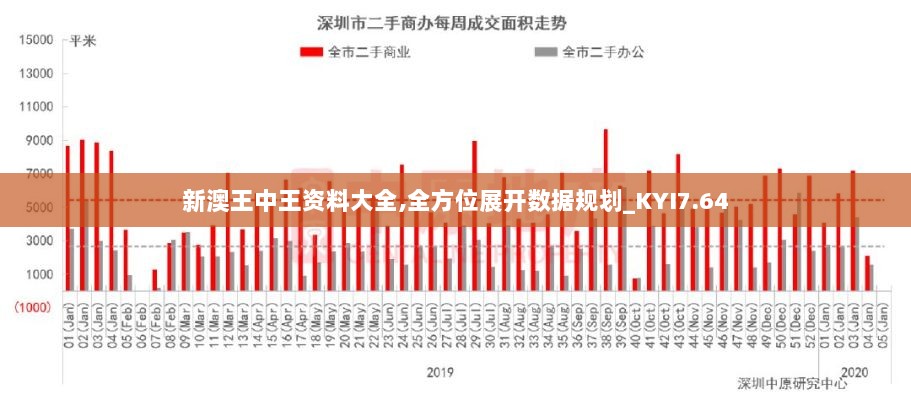 新澳王中王资料大全,全方位展开数据规划_KYI7.64