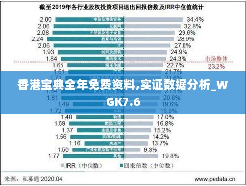 香港宝典全年免费资料,实证数据分析_WGK7.6