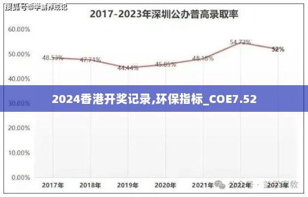 2024香港开奖记录,环保指标_COE7.52