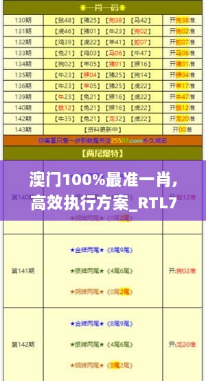 澳门100%最准一肖,高效执行方案_RTL7.97