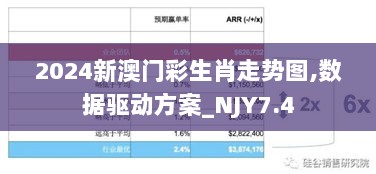 2024新澳门彩生肖走势图,数据驱动方案_NJY7.4