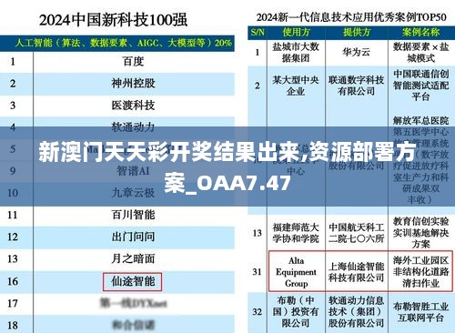 新澳门天天彩开奖结果出来,资源部署方案_OAA7.47