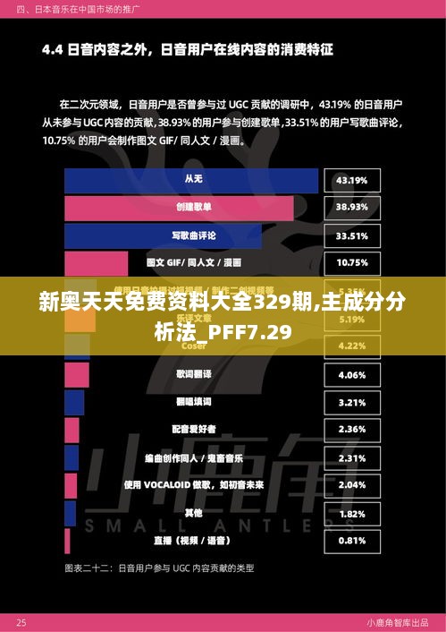 新奥天天免费资料大全329期,主成分分析法_PFF7.29