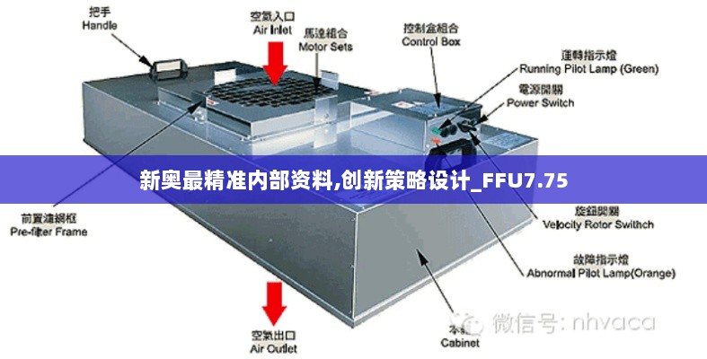 新奥最精准内部资料,创新策略设计_FFU7.75