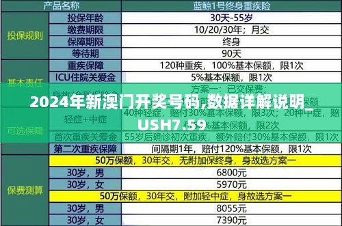 2024年新澳门开奖号码,数据详解说明_USH7.59