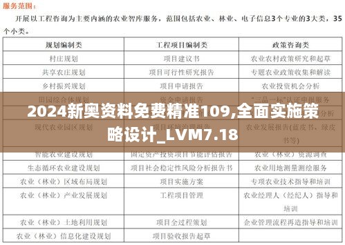 2024新奥资料免费精准109,全面实施策略设计_LVM7.18