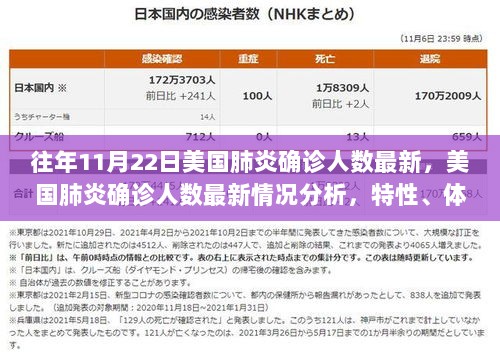 美国肺炎确诊人数最新情况分析，特性、体验与市场对比的视角