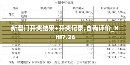 新澳门开奖结果+开奖记录,自我评价_XHI7.26