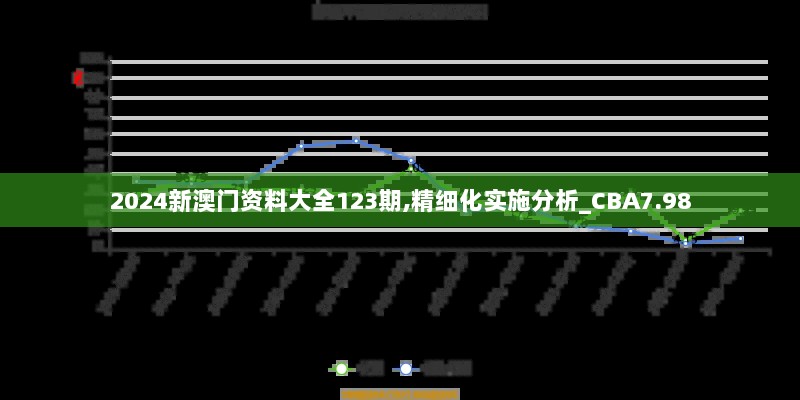 2024新澳门资料大全123期,精细化实施分析_CBA7.98