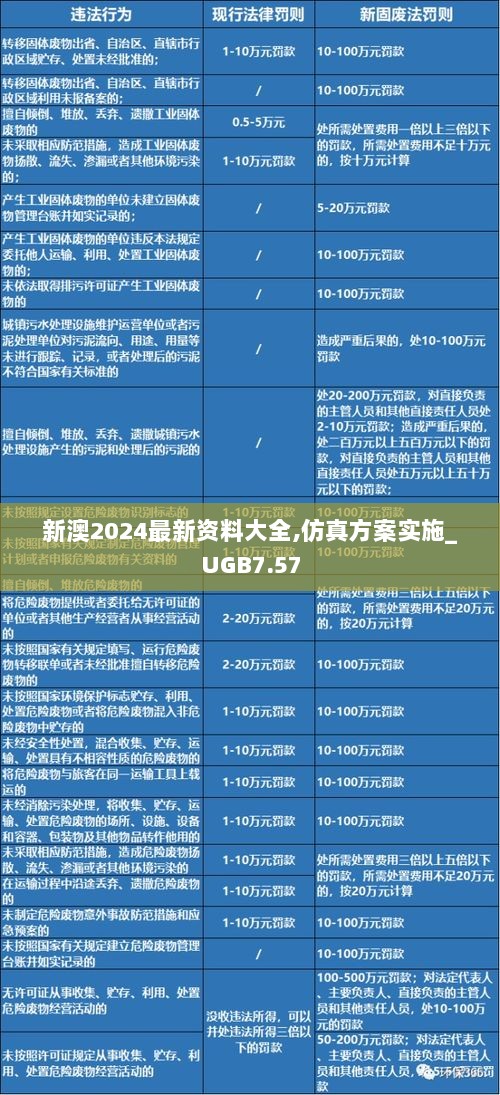 新澳2024最新资料大全,仿真方案实施_UGB7.57