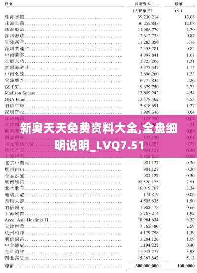 新奥天天免费资料大全,全盘细明说明_LVQ7.51