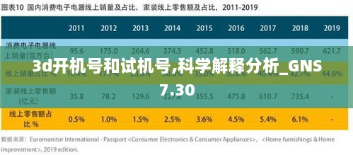 3d开机号和试机号,科学解释分析_GNS7.30