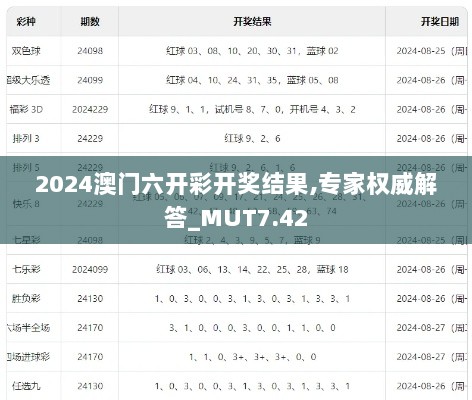 2024澳门六开彩开奖结果,专家权威解答_MUT7.42