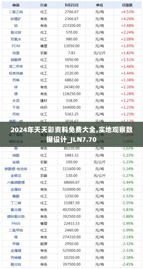 2024年天天彩资料免费大全,实地观察数据设计_JLN7.70