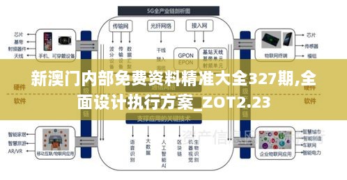 新澳门内部免费资料精准大全327期,全面设计执行方案_ZOT2.23