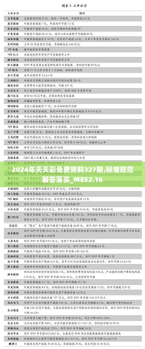 2024年天天彩免费资料327期,标准规范解答落实_MES2.16