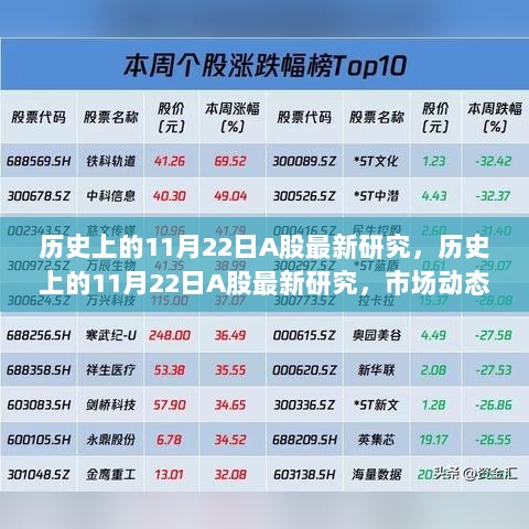 历史上的11月22日A股最新研究，市场动态与策略分析