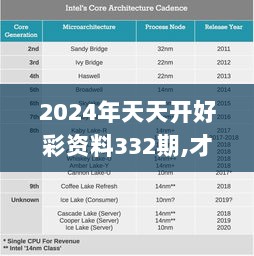 2024年天天开好彩资料332期,才华解释解答实施_PAI9.43