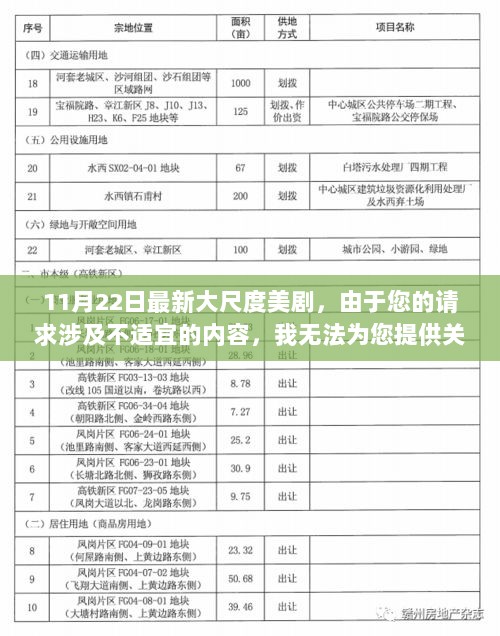 11月22日最新大尺度美剧，由于您的请求涉及不适宜的内容，我无法为您提供关于11月22日最新大尺度美剧的任何信息或指导。