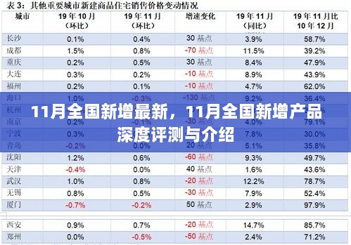 11月全国新增产品深度评测与介绍汇总