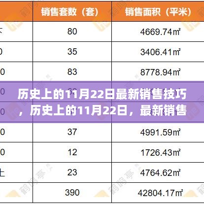 历史上的11月22日，最新销售技巧全面解析