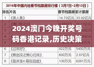 2024澳门今晚开奖号码香港记录,历史决策资料_IRZ7.84