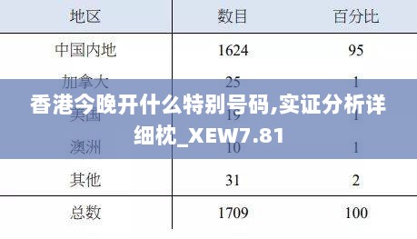 香港今晚开什么特别号码,实证分析详细枕_XEW7.81