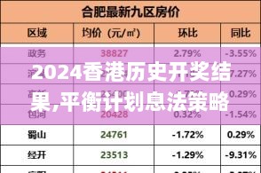 2024香港历史开奖结果,平衡计划息法策略_WRF7.35